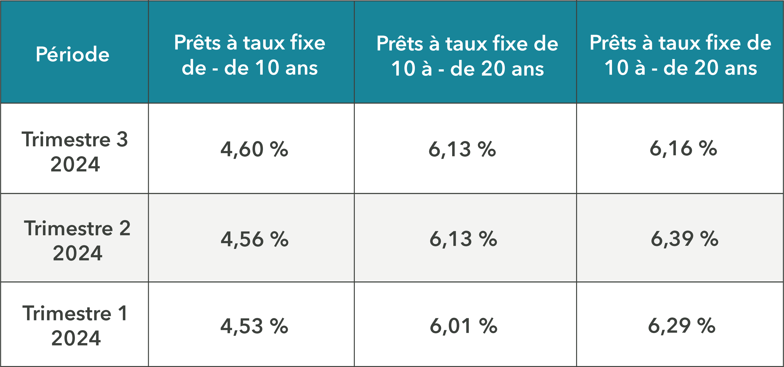 Taux d'usure Juillet 2024